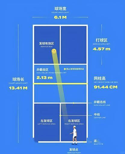 告别羽毛球自由，中产迷上匹克球