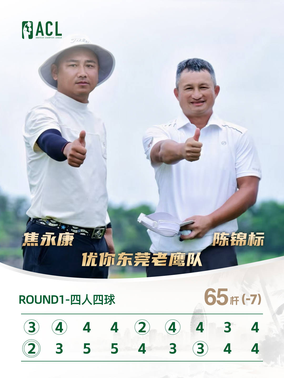 2025冠军联盟挑战赛首轮：优你东莞老鹰队强势领跑