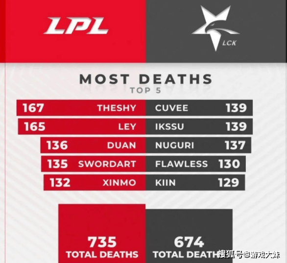 电竞比赛算不算体育？中国和韩国给出答案，对电竞的态度截然不同